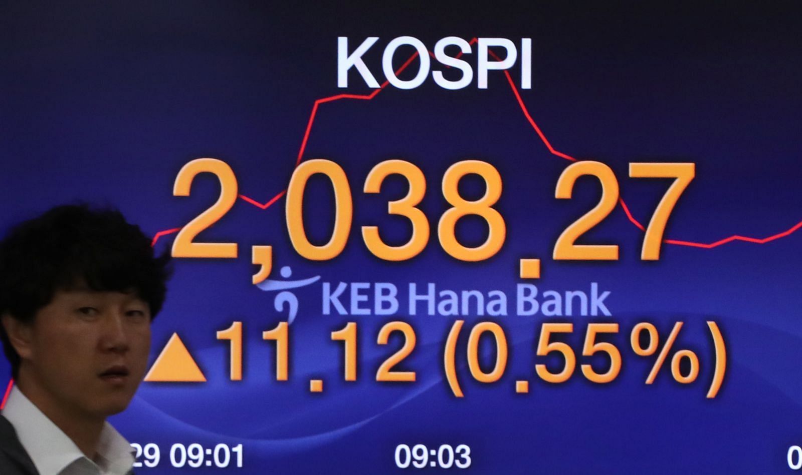 Kospi index store moneycontrol