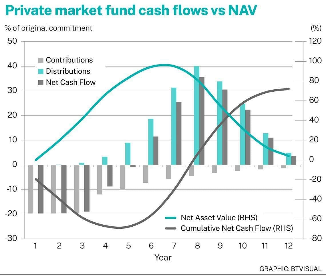 Are alternative investments for you?, Wealth - THE BUSINESS TIMES